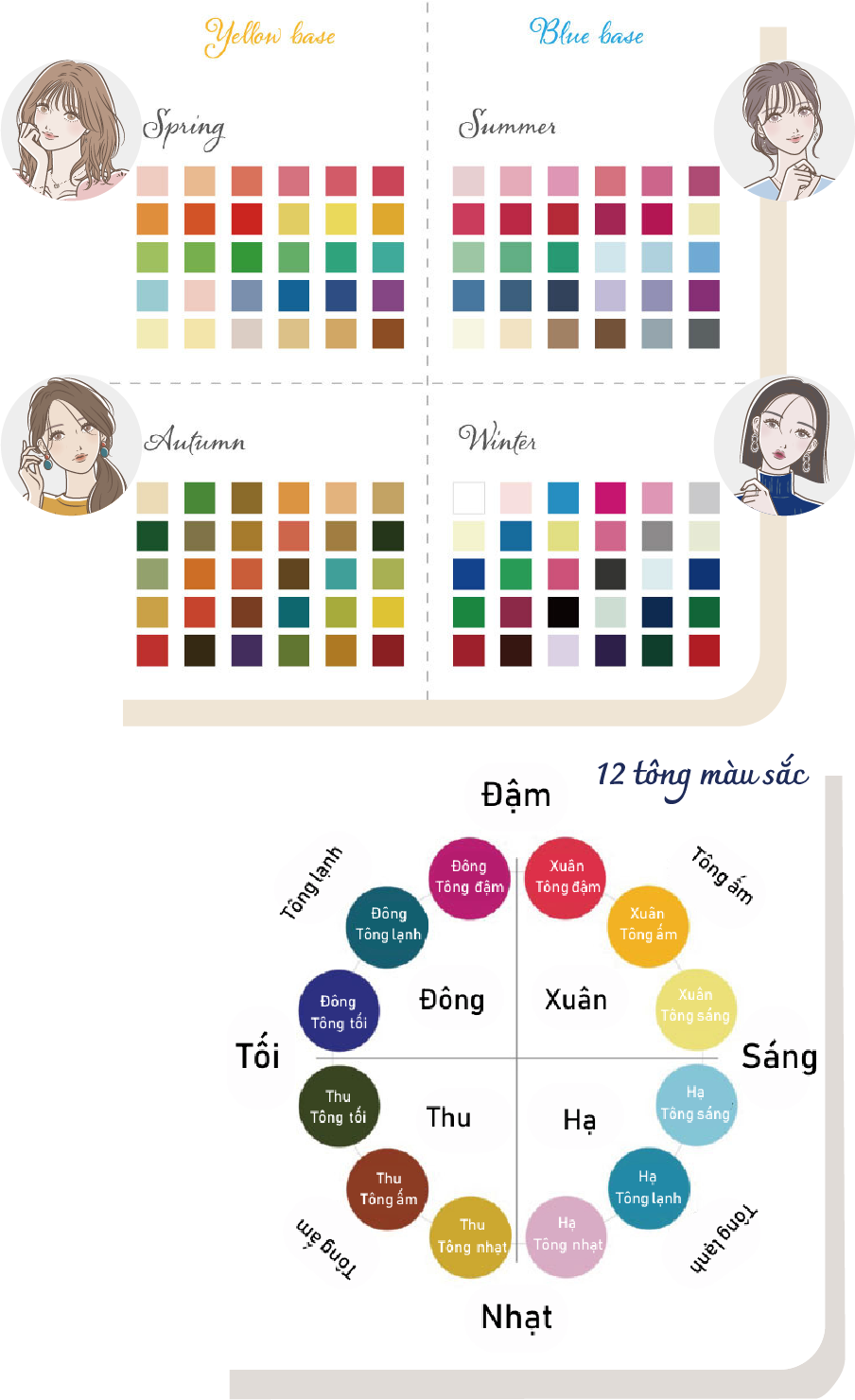 Have you discovered your truly fitting colors yet?