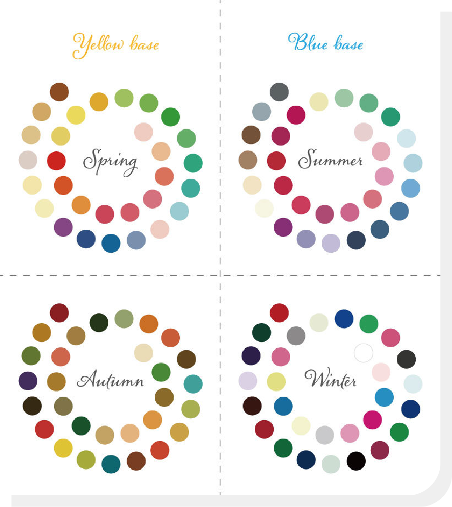 What is Personal Color?
